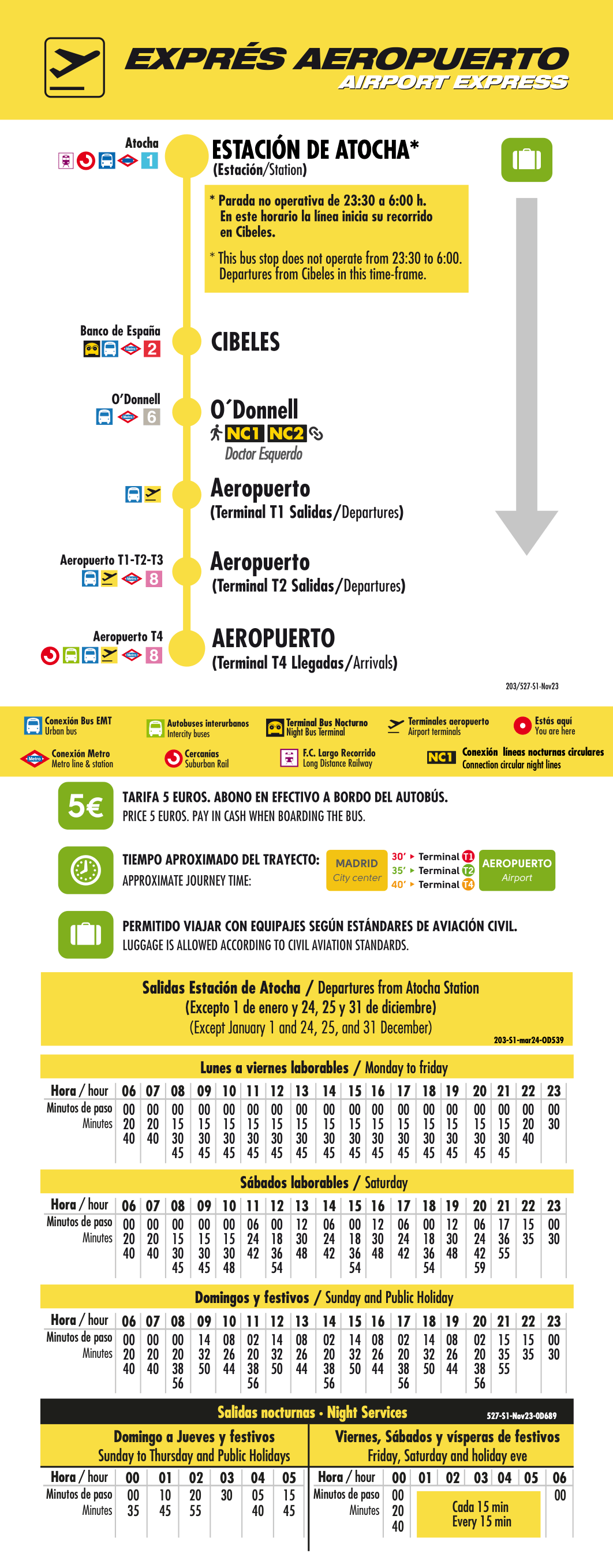 Atocha-Barajas en metro, tren, taxi o bus express - Foro Madrid