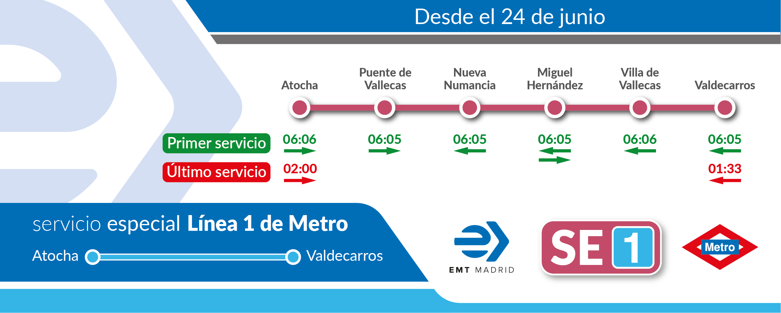 Banner línea 1 metro