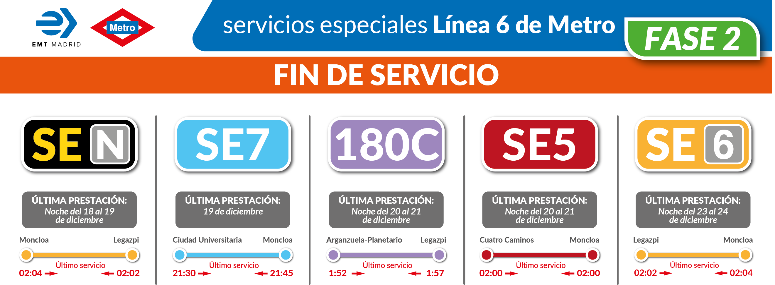 Banner fin SE linea 6
